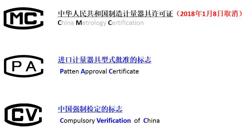 與計(jì)量有關(guān)的常見(jiàn)徽標(biāo)