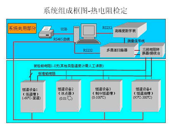 實驗室儀器設(shè)備的檢定與校準有何區(qū)別？