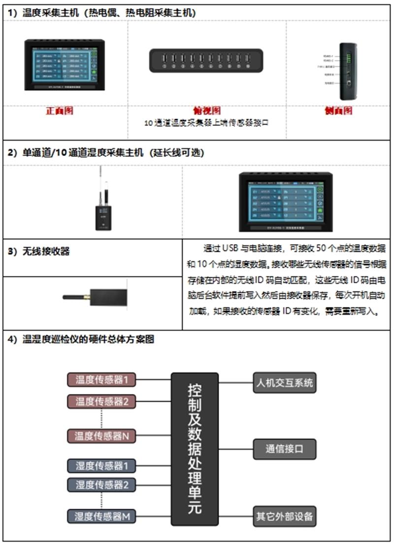 無(wú)線(xiàn)巡檢儀參數(shù)圖.png